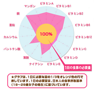 ����l�_�C�G�b�g�̌��R�~